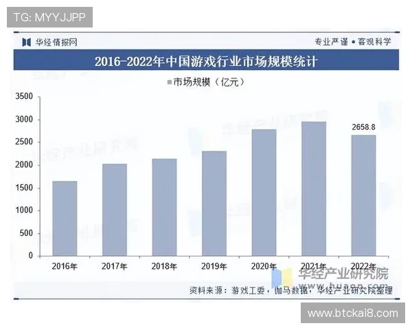 凯发集团娱乐行业发展趋势分析未来游戏市场的创新方向与竞争格局